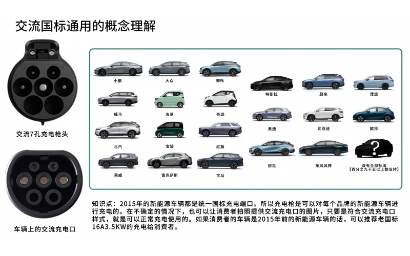 充電槍充電樁交流國標通用的概念理解