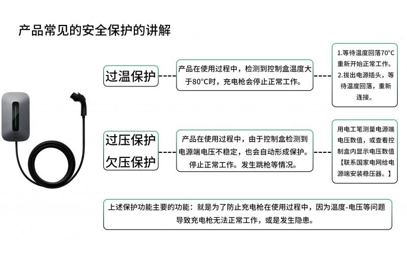 充電槍充電樁產品常見的安全保護的講解
