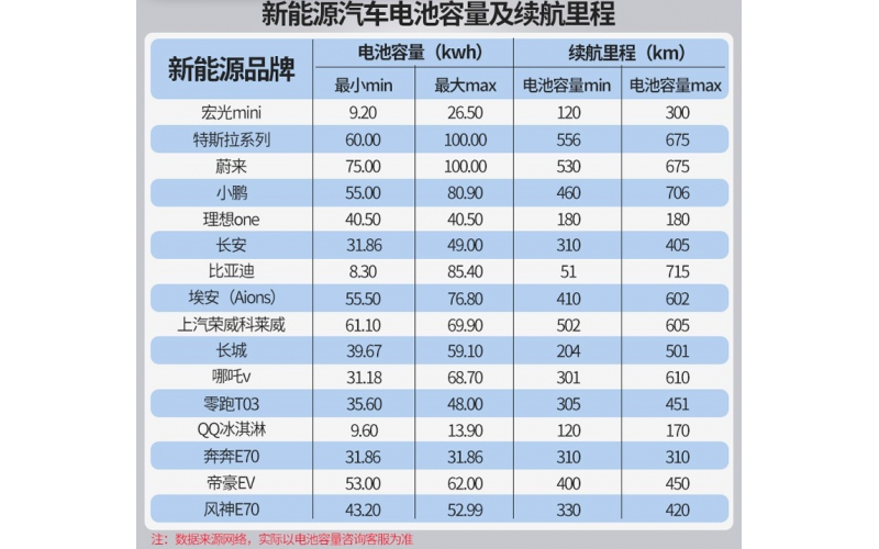 公牛充電槍充電樁充電到底有多快？